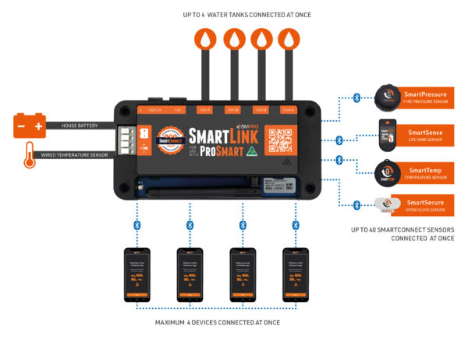 prosmart-diagram